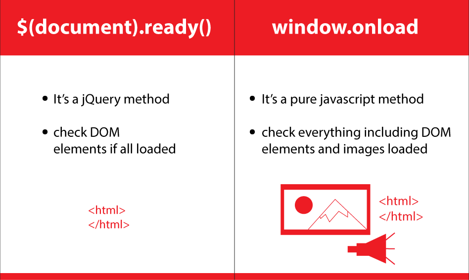 Javascript готовый. Document ready. Document ready JQUERY. Document onload. Onload html.