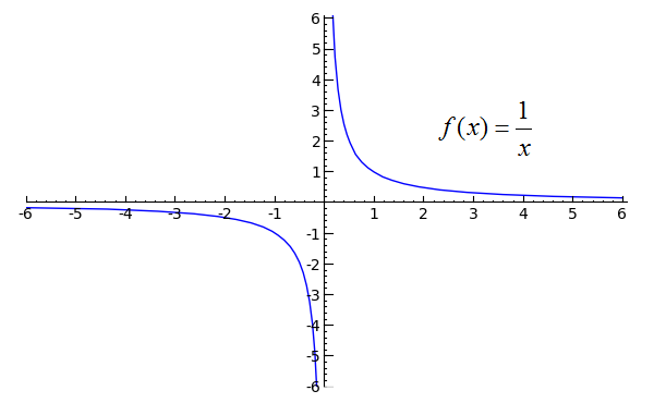 Функция y 48 x. Функция y 1/x. График функции 1/x. График функции y 1/x-1. Y 1 X график.