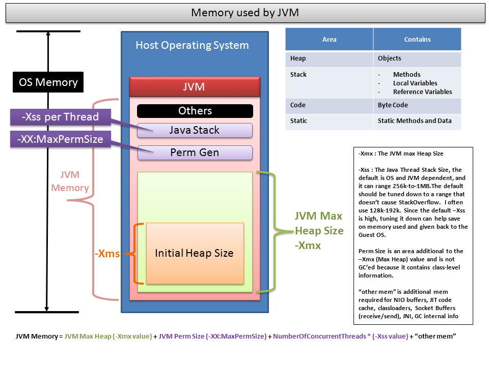 Java host. Стек памяти java. Области памяти java. Стековой памяти java. Структура памяти JVM.
