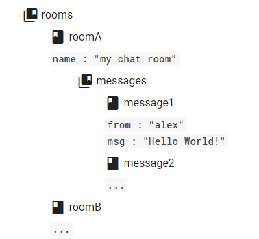 Js chat firestore Group Chat