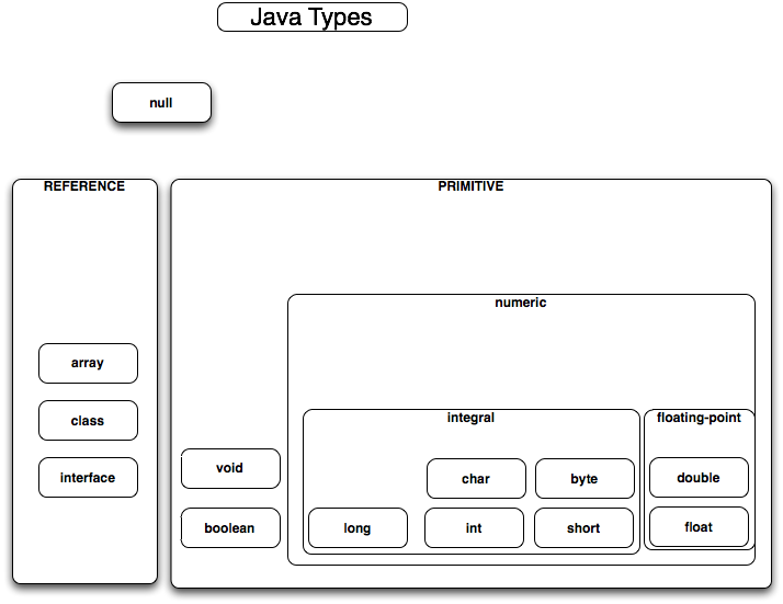 Типы данных джава. Примитивы java. Примитивные типы java. Primitive data Types java. Java передача