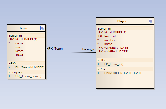 Postgres create Table with constraint. SQL связка чере АС С временной таблицец. Valid start