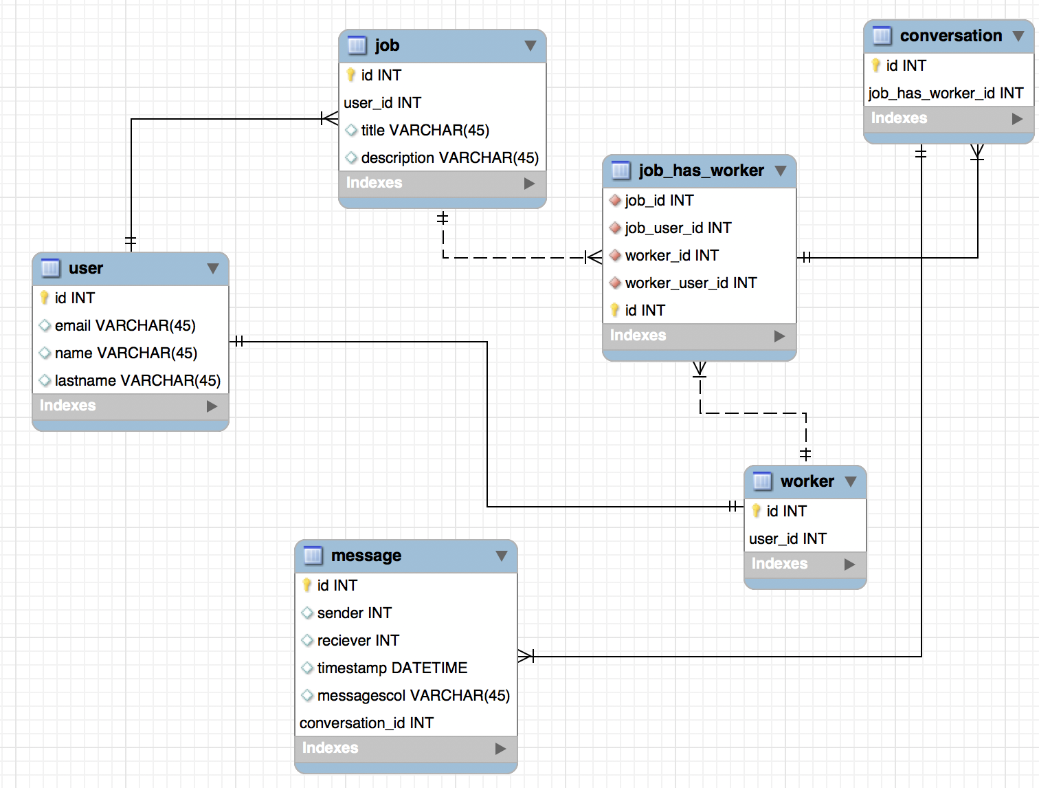 Django access. Схема БД Django. Django структура базы данных. Django схема обработки запроса. Модель связанных таблиц.