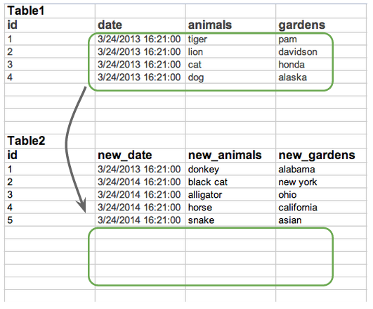 Compare dates. Datetime таблица. Ev таблица 1:1 1:2. Php сравнить даты. Php сравнение дат.